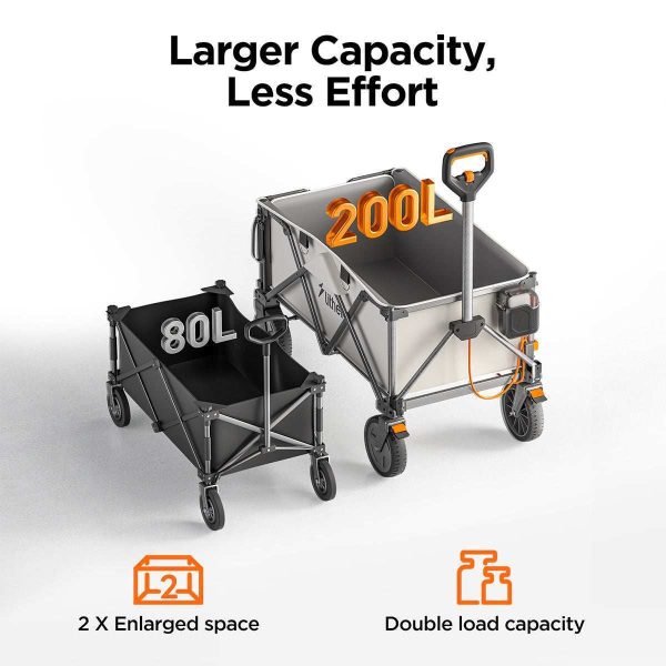 Litheli Electric Foldable Utility Camping Wagon with Power Bank(Tool Only) - Image 7