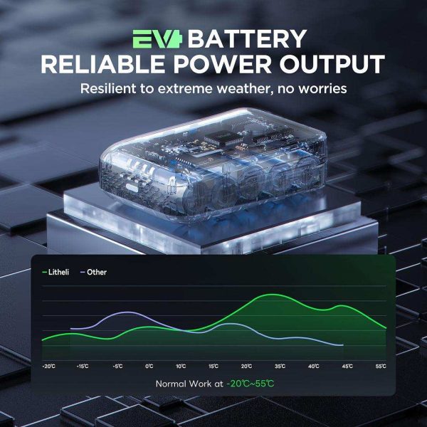 Litheli U20 20V U-Battery Plus - Image 5